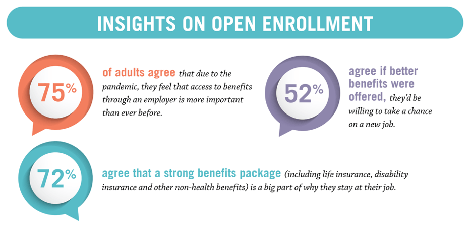 Importance Of Employee Benefits Accelerates Due To Pandemic Wellable